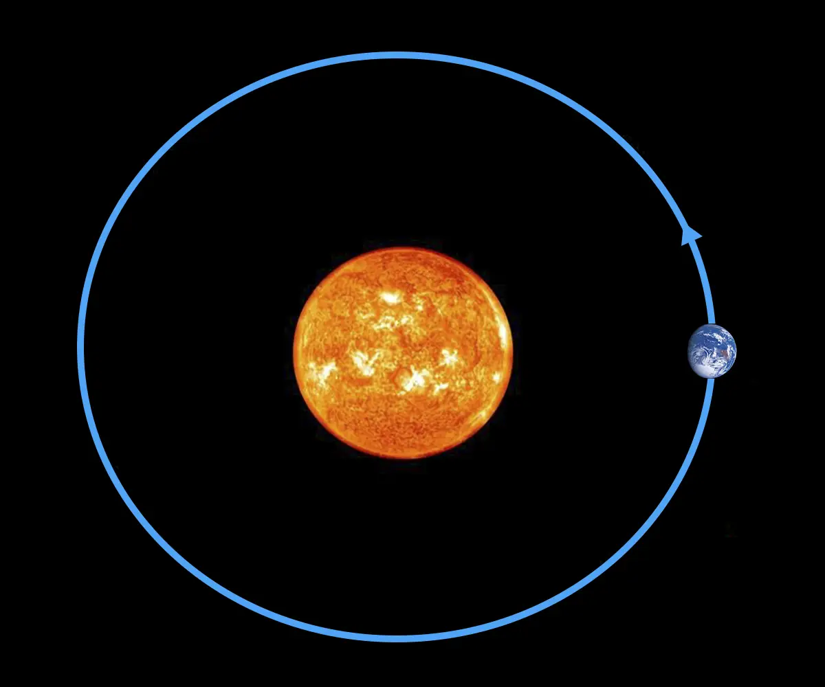 Earths Orbit