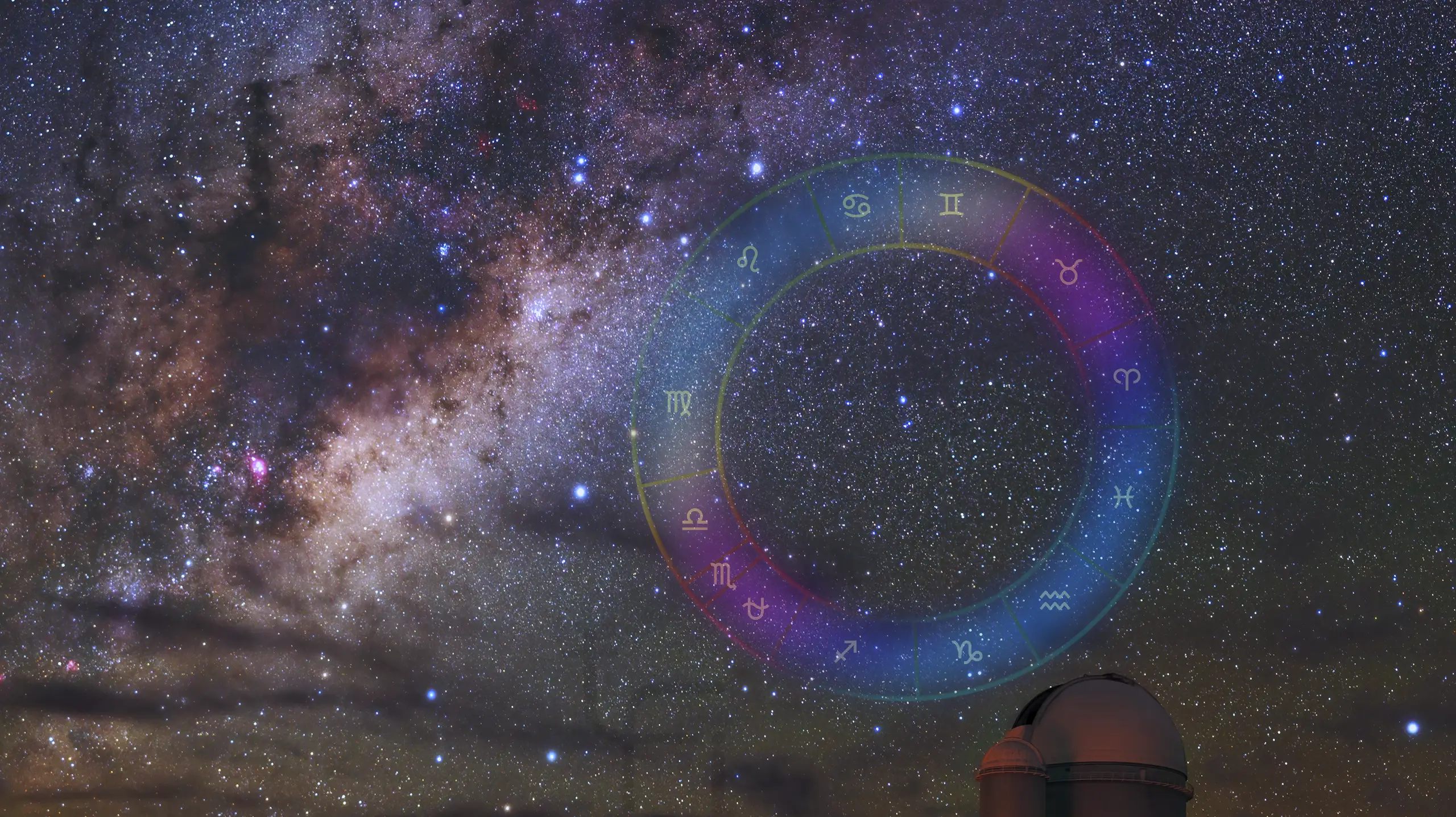 Astronomical Astrology